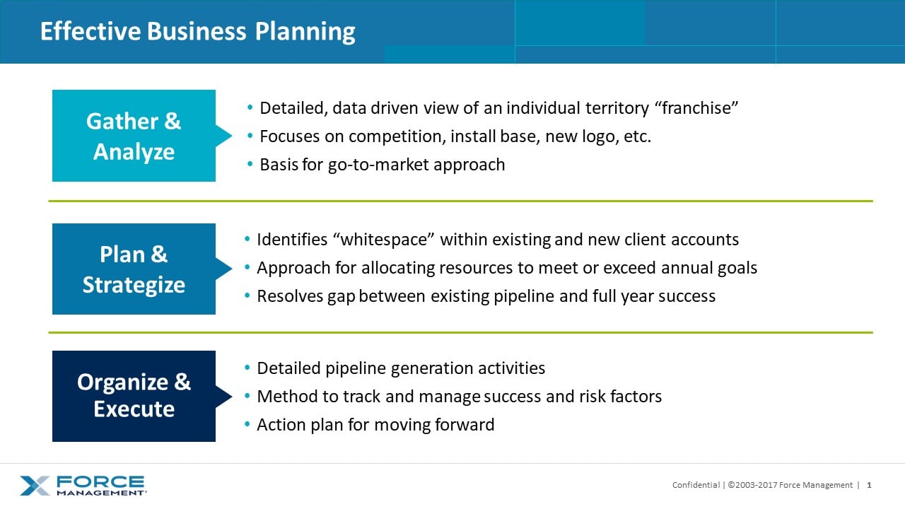 principle of planning business plan